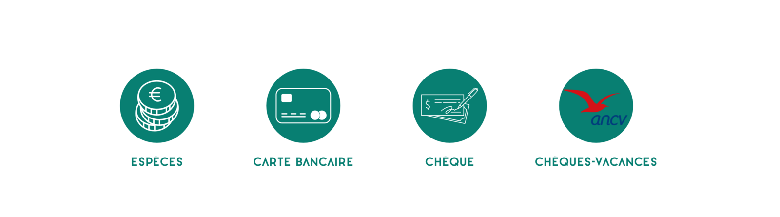 Modes de paiement 
