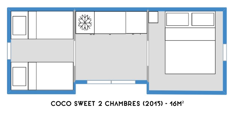 Plan Coco 2